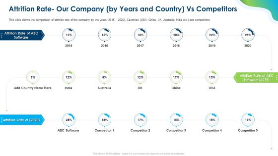 Growing Churn Rate In IT Organization Template PDF
