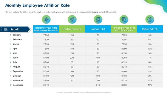 Growing Churn Rate In IT Organization Template PDF