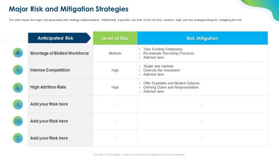 Growing Churn Rate In IT Organization Template PDF