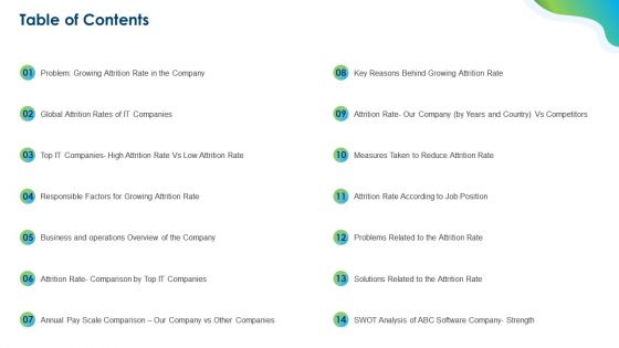 Growing Churn Rate In IT Organization Template PDF