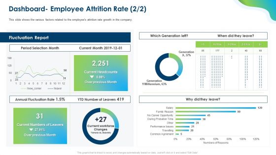 Growing Churn Rate In IT Organization Template PDF