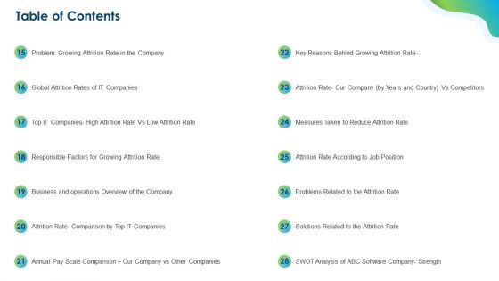 Growing Churn Rate In IT Organization Template PDF