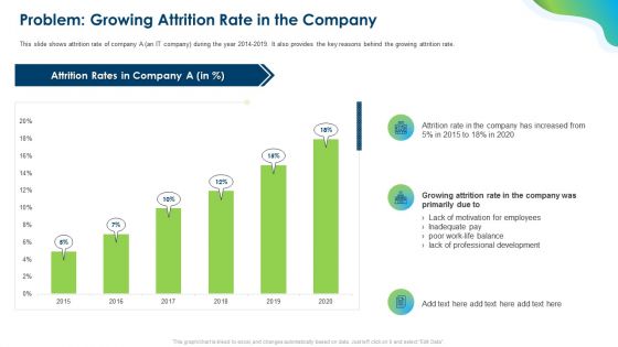Growing Churn Rate In IT Organization Template PDF