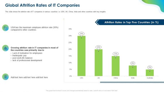 Growing Churn Rate In IT Organization Template PDF