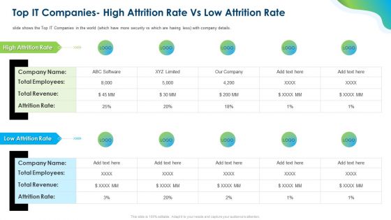 Growing Churn Rate In IT Organization Template PDF
