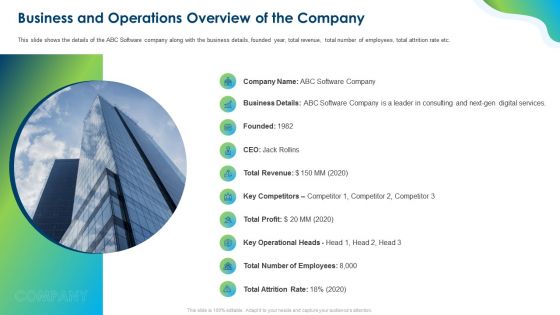 Growing Churn Rate In IT Organization Template PDF