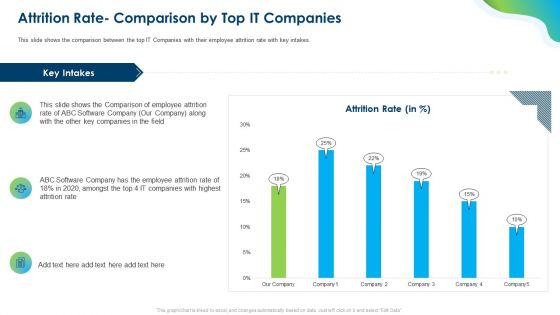 Growing Churn Rate In IT Organization Template PDF