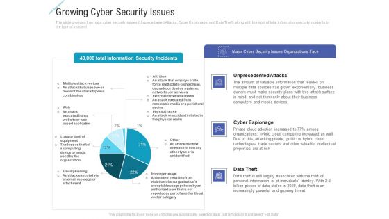 Growing Cyber Security Issues Portrait PDF
