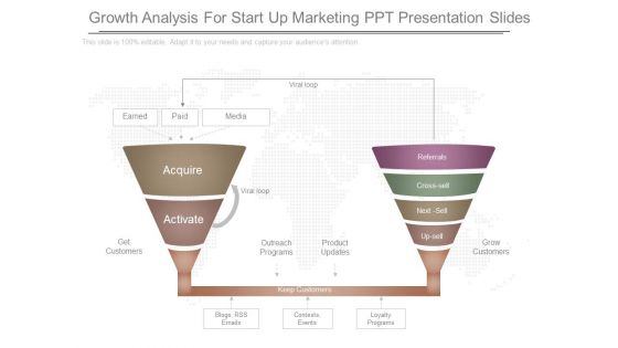 Growth Analysis For Start Up Marketing Ppt Presentation Slides