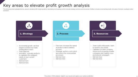 Growth Analysis Ppt PowerPoint Presentation Complete Deck With Slides