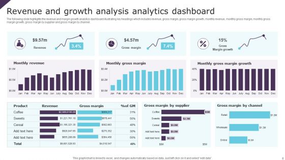 Growth Analysis Ppt PowerPoint Presentation Complete Deck With Slides