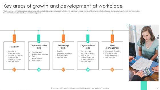 Growth And Development Ppt PowerPoint Presentation Complete Deck With Slides