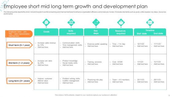 Growth And Development Ppt PowerPoint Presentation Complete Deck With Slides