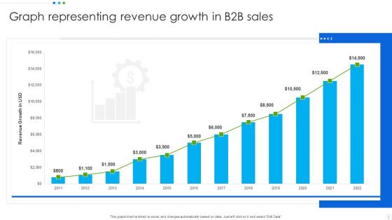 Growth Chart Ppt PowerPoint Presentation Complete With Slides