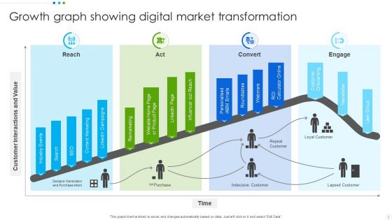 Growth Chart Ppt PowerPoint Presentation Complete With Slides