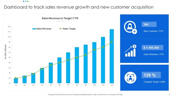 Growth Chart Ppt PowerPoint Presentation Complete With Slides
