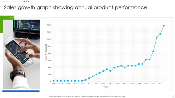 Growth Chart Ppt PowerPoint Presentation Complete With Slides