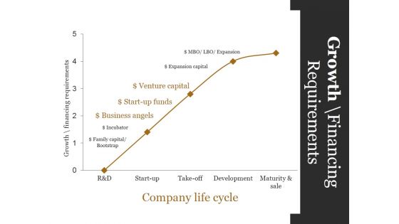 Growth Financing Requirements Ppt PowerPoint Presentation Gallery Ideas