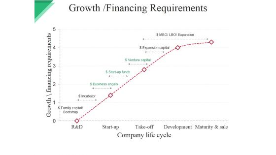 Growth Financing Requirements Ppt PowerPoint Presentation Pictures Slide Download