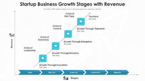 Growth Phases Value Proposition Ppt PowerPoint Presentation Complete Deck With Slides