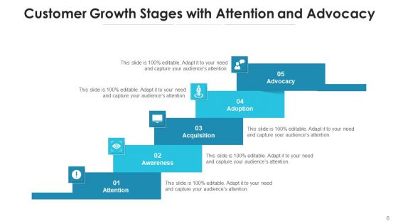 Growth Phases Value Proposition Ppt PowerPoint Presentation Complete Deck With Slides