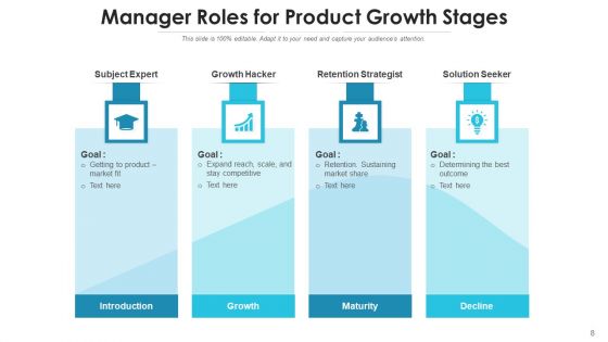 Growth Phases Value Proposition Ppt PowerPoint Presentation Complete Deck With Slides