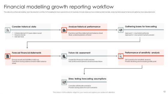 Growth Reporting Workflow Ppt PowerPoint Presentation Complete Deck With Slides