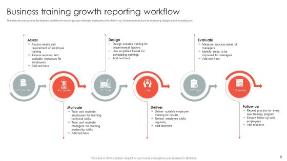Growth Reporting Workflow Ppt PowerPoint Presentation Complete Deck With Slides