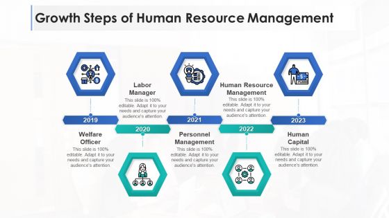 Growth Steps Of Human Resource Management Ppt Tips PDF