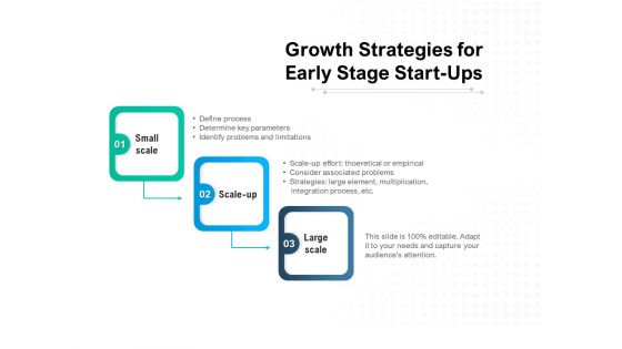 Growth Strategies For Early Stage Start Ups Ppt PowerPoint Presentation Pictures Brochure