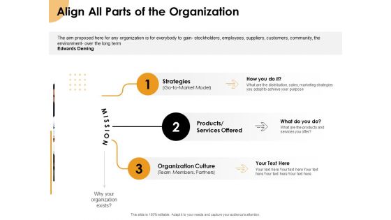 Growth Strategy And Growth Management Implementation Align All Parts Of The Organization Ppt Styles Icons PDF