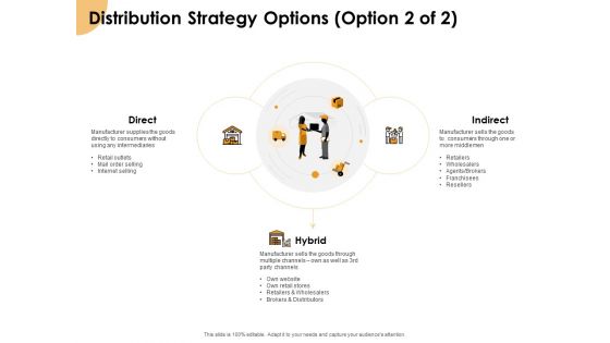 Growth Strategy And Growth Management Implementation Distribution Strategy Options Indirect Ppt Show Clipart PDF