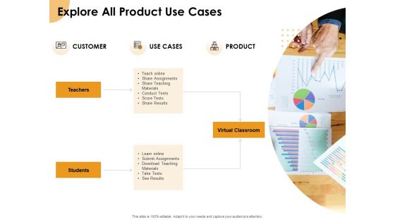 Growth Strategy And Growth Management Implementation Explore All Product Use Cases Ppt Inspiration Graphics Design PDF