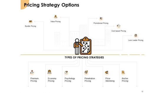 Growth Strategy And Growth Management Implementation Ppt PowerPoint Presentation Complete Deck With Slides