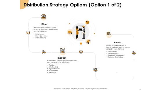 Growth Strategy And Growth Management Implementation Ppt PowerPoint Presentation Complete Deck With Slides