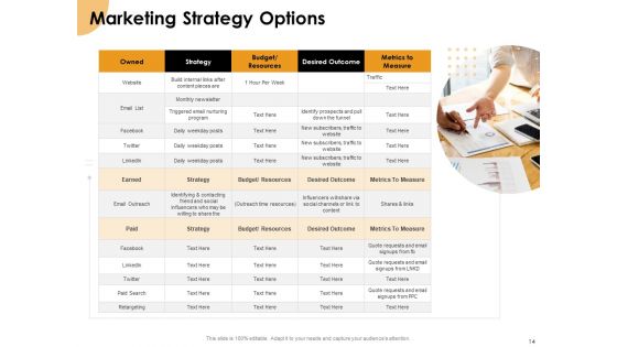 Growth Strategy And Growth Management Implementation Ppt PowerPoint Presentation Complete Deck With Slides