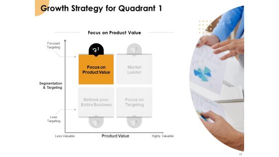 Growth Strategy And Growth Management Implementation Ppt PowerPoint Presentation Complete Deck With Slides
