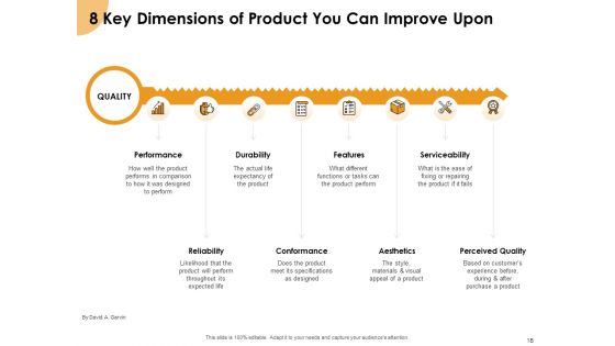 Growth Strategy And Growth Management Implementation Ppt PowerPoint Presentation Complete Deck With Slides