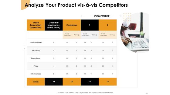Growth Strategy And Growth Management Implementation Ppt PowerPoint Presentation Complete Deck With Slides