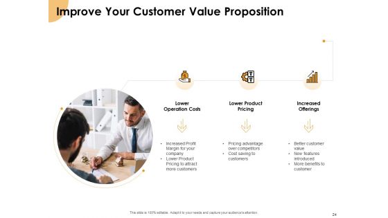 Growth Strategy And Growth Management Implementation Ppt PowerPoint Presentation Complete Deck With Slides
