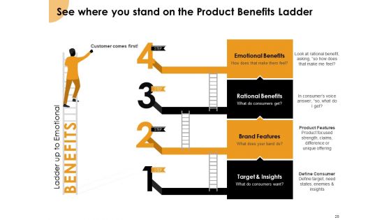 Growth Strategy And Growth Management Implementation Ppt PowerPoint Presentation Complete Deck With Slides