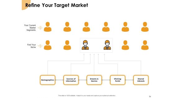 Growth Strategy And Growth Management Implementation Ppt PowerPoint Presentation Complete Deck With Slides