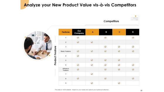 Growth Strategy And Growth Management Implementation Ppt PowerPoint Presentation Complete Deck With Slides