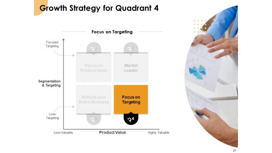 Growth Strategy And Growth Management Implementation Ppt PowerPoint Presentation Complete Deck With Slides