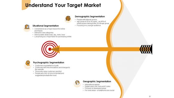Growth Strategy And Growth Management Implementation Ppt PowerPoint Presentation Complete Deck With Slides