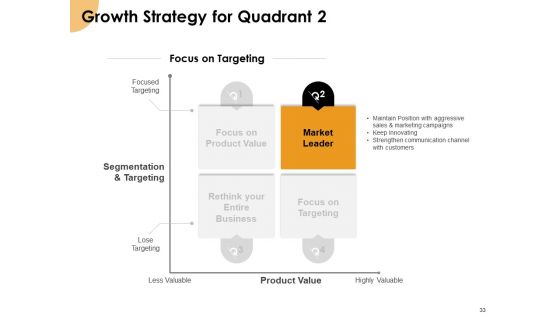 Growth Strategy And Growth Management Implementation Ppt PowerPoint Presentation Complete Deck With Slides