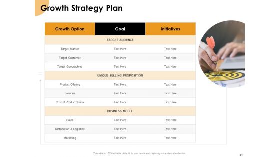 Growth Strategy And Growth Management Implementation Ppt PowerPoint Presentation Complete Deck With Slides