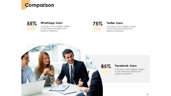 Growth Strategy And Growth Management Implementation Ppt PowerPoint Presentation Complete Deck With Slides