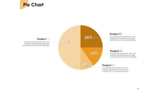 Growth Strategy And Growth Management Implementation Ppt PowerPoint Presentation Complete Deck With Slides