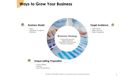 Growth Strategy And Growth Management Implementation Ppt PowerPoint Presentation Complete Deck With Slides